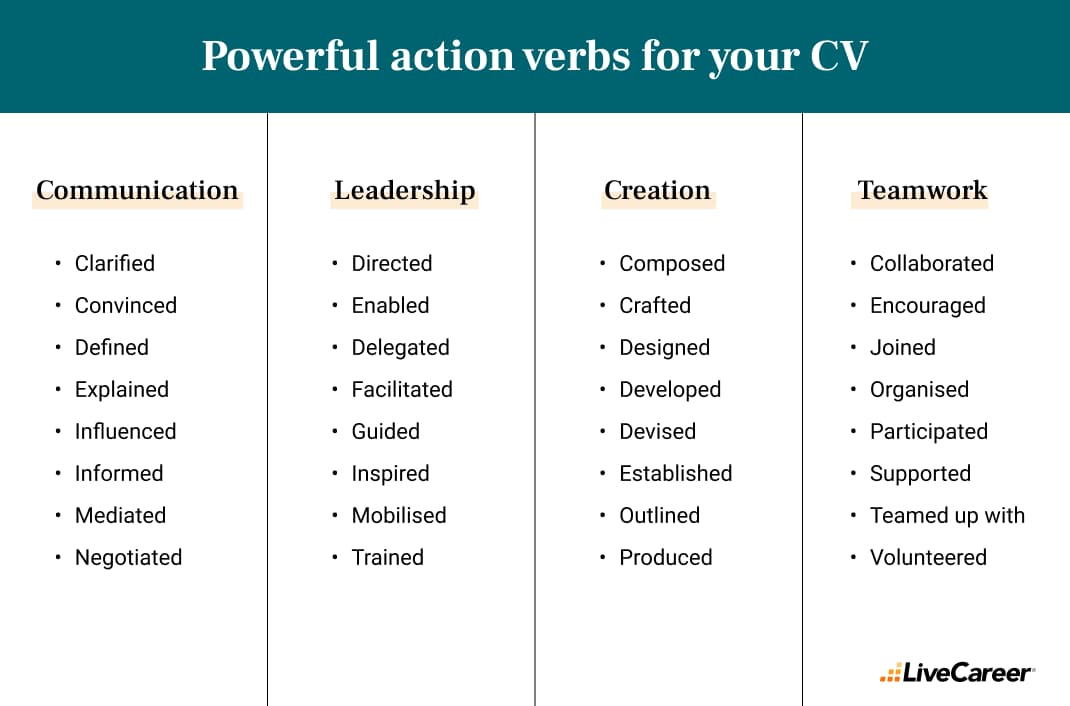 Action Verbs Resume