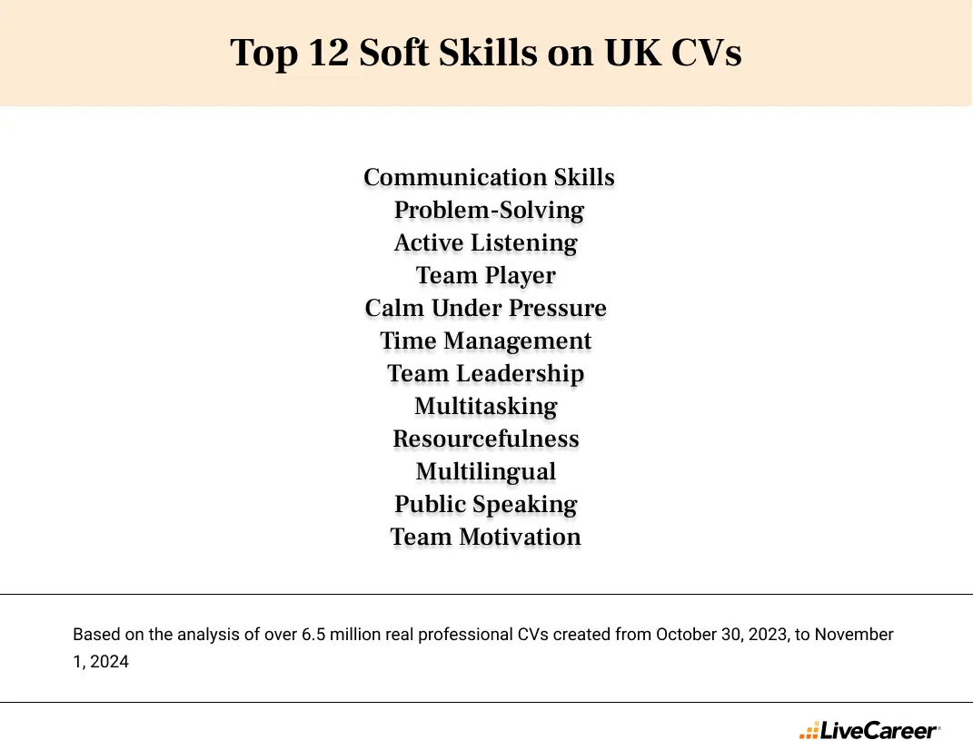 top 12 soft skills among UK job seekers