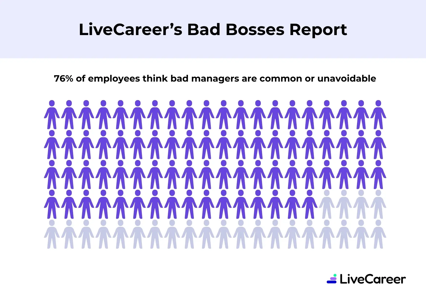 LiveCareer's Bad Bosses Report