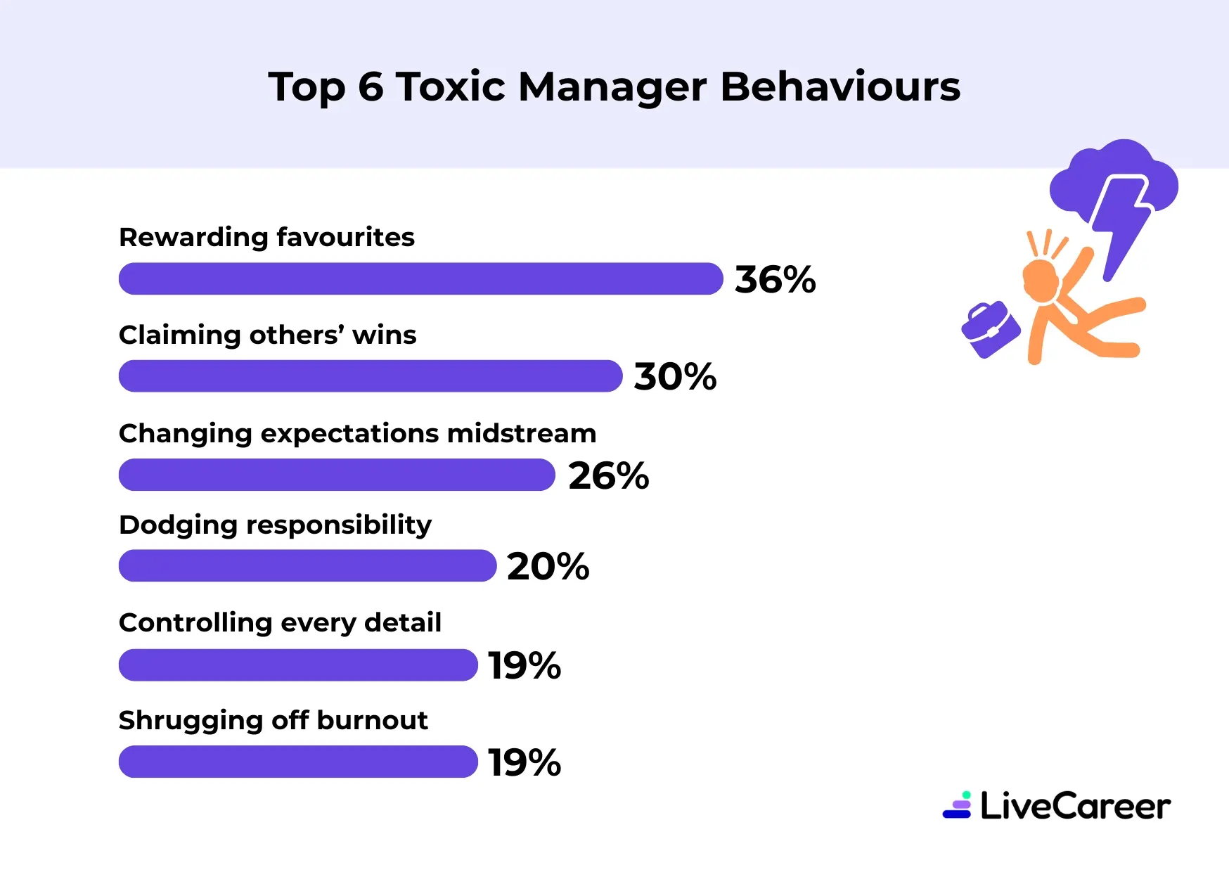 Toxic Leadership in Practice