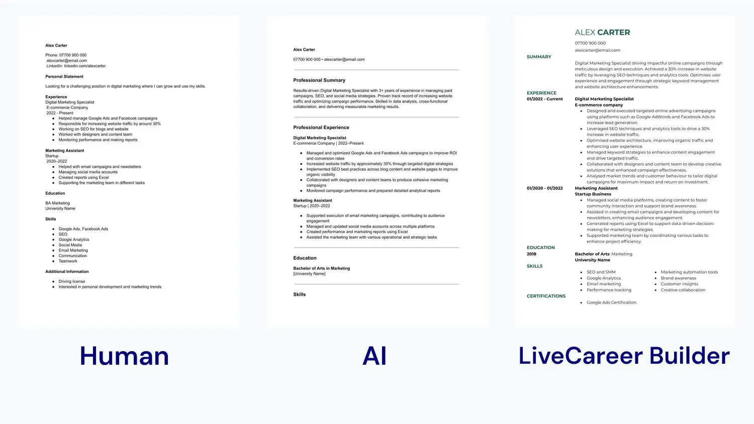 AI, Human or CV Builder - comparison