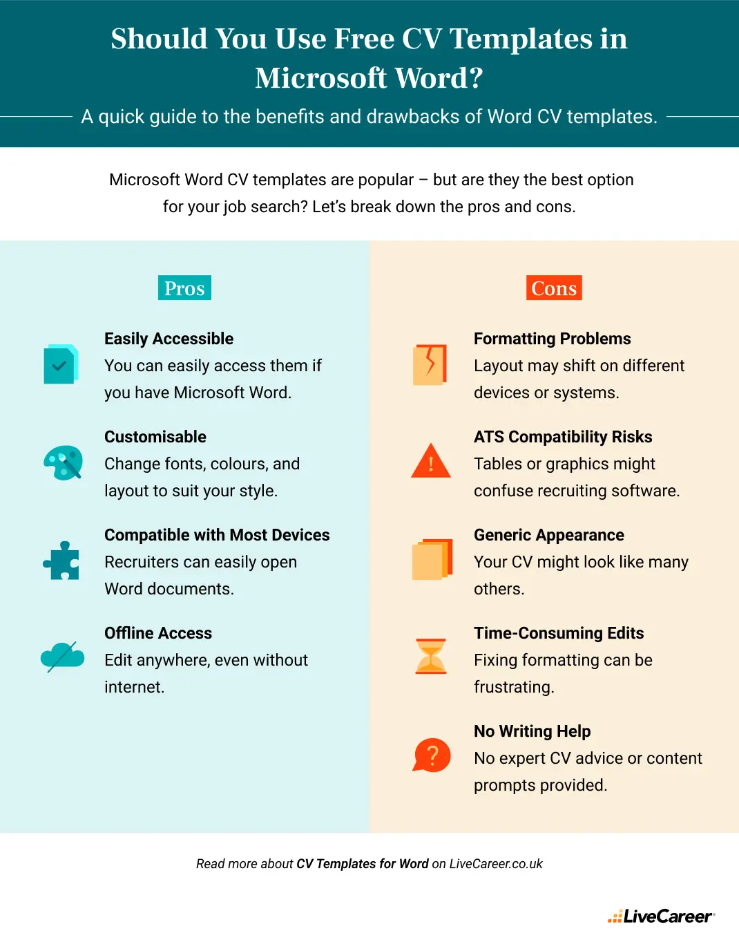 pros and cons of word CV templates by livecareer