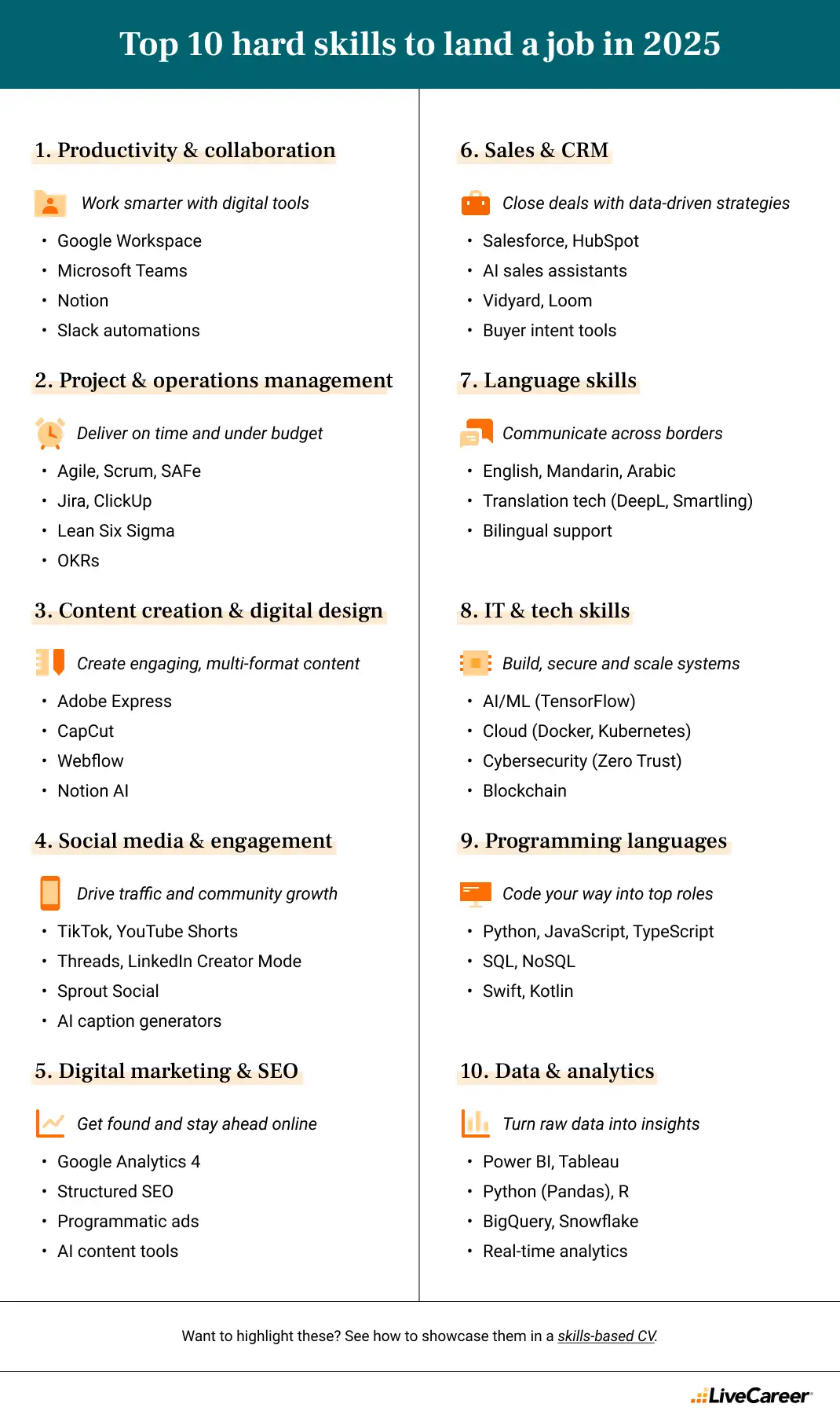 top 10 hard skills for 2025