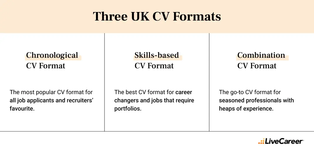 UK CV formats