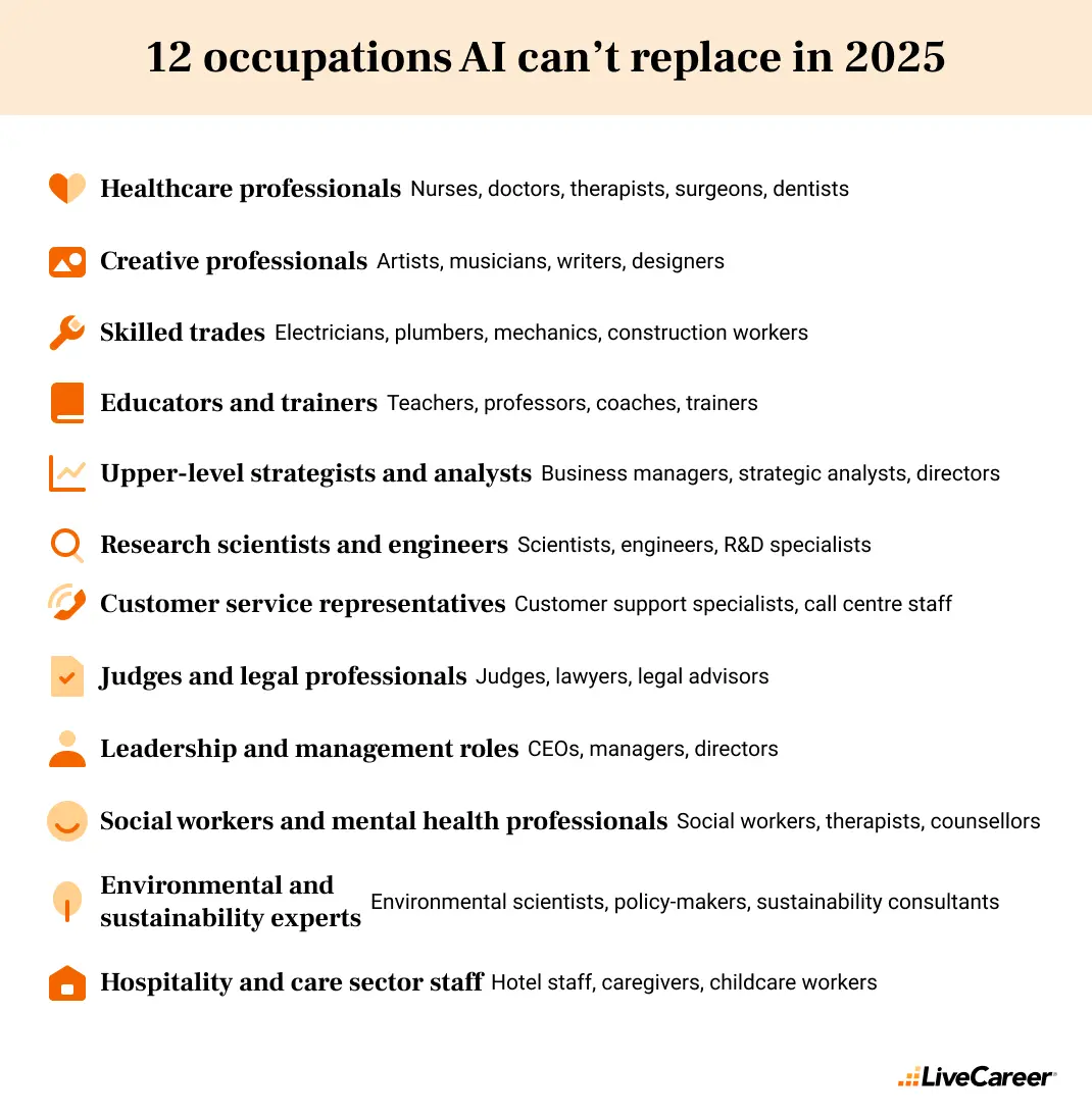  this list of 12 jobs AI won’t replace in 2025 