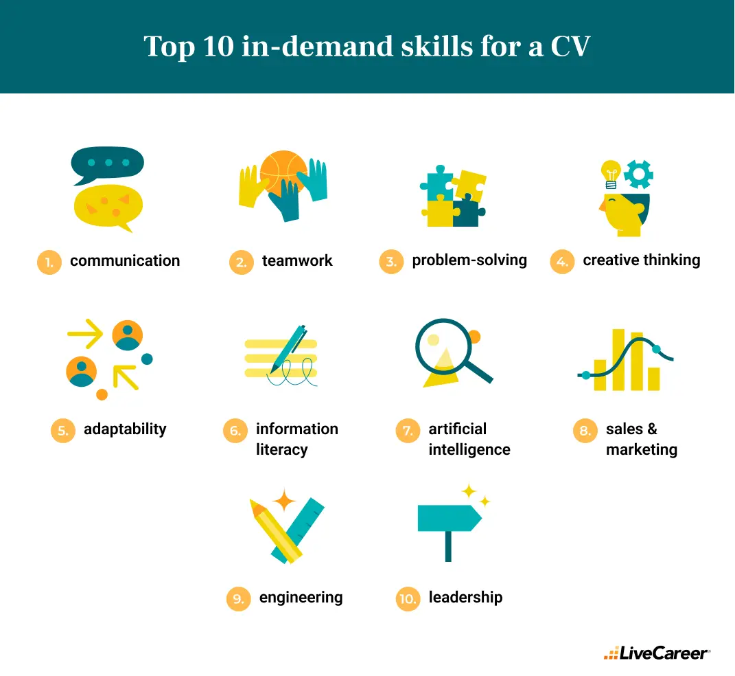 Top 10 in-demand skills for a CV list