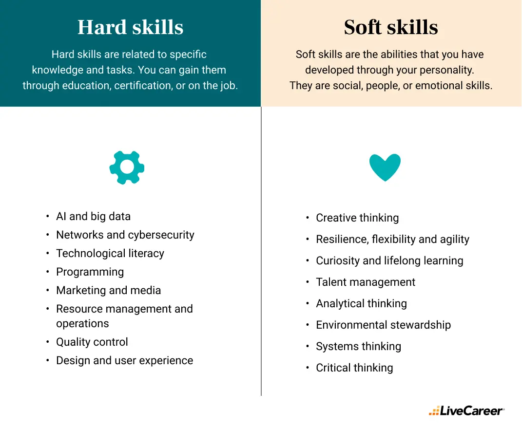 Top 10 Skills to Include on a CV in 2026