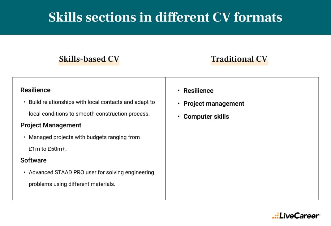 differences between skills sections in skills-based CV and traditional CV