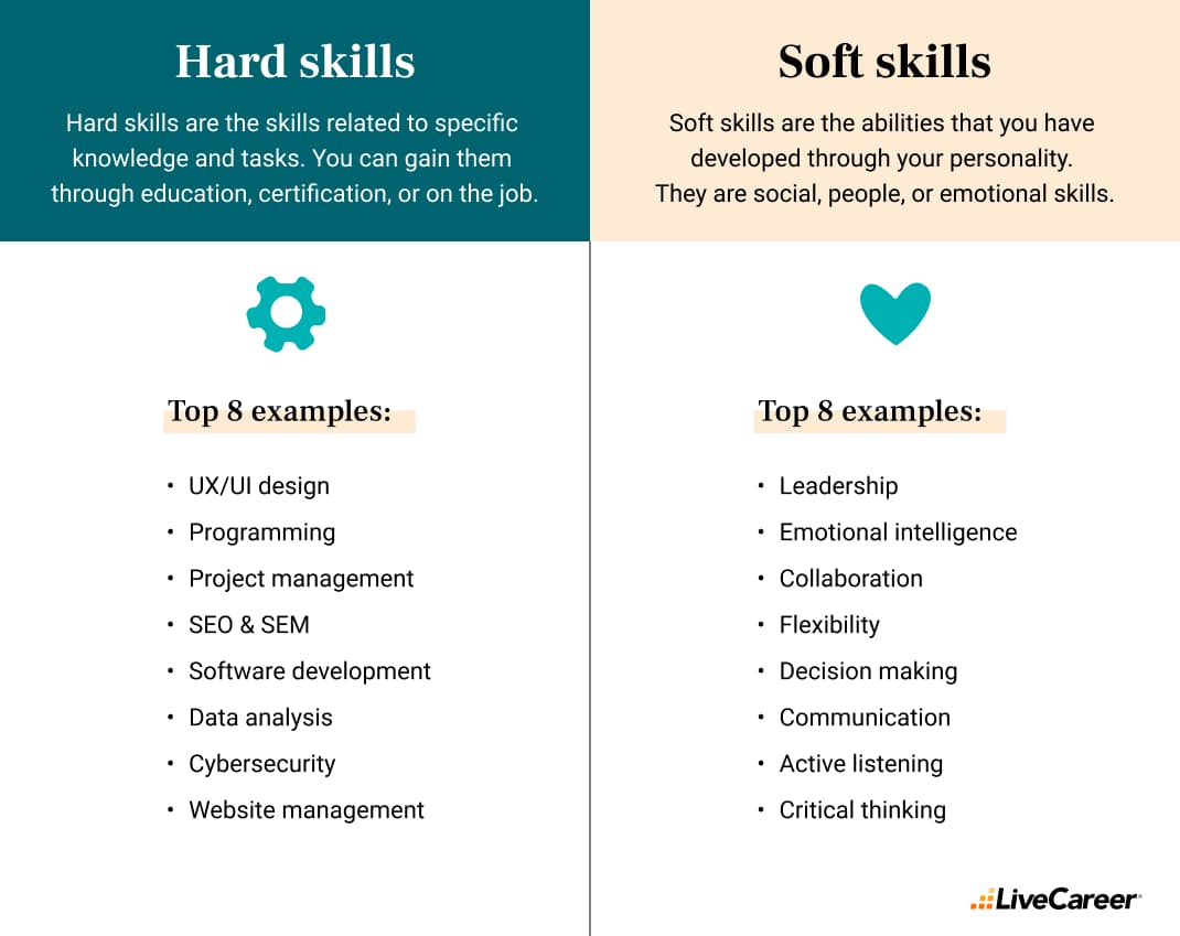 definition of hard and soft skills and their examples