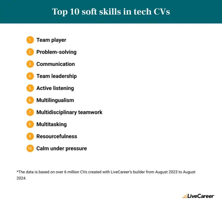 top 10 soft skills in tech CVs