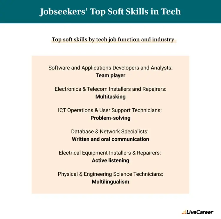 top soft skills in tech by profession