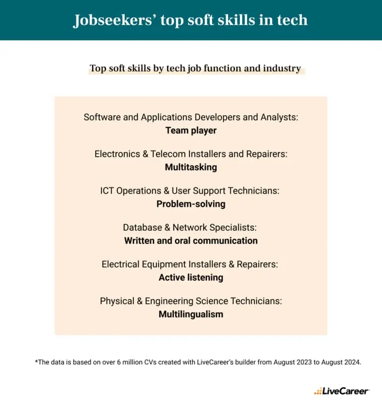 top soft skills in tech by profession