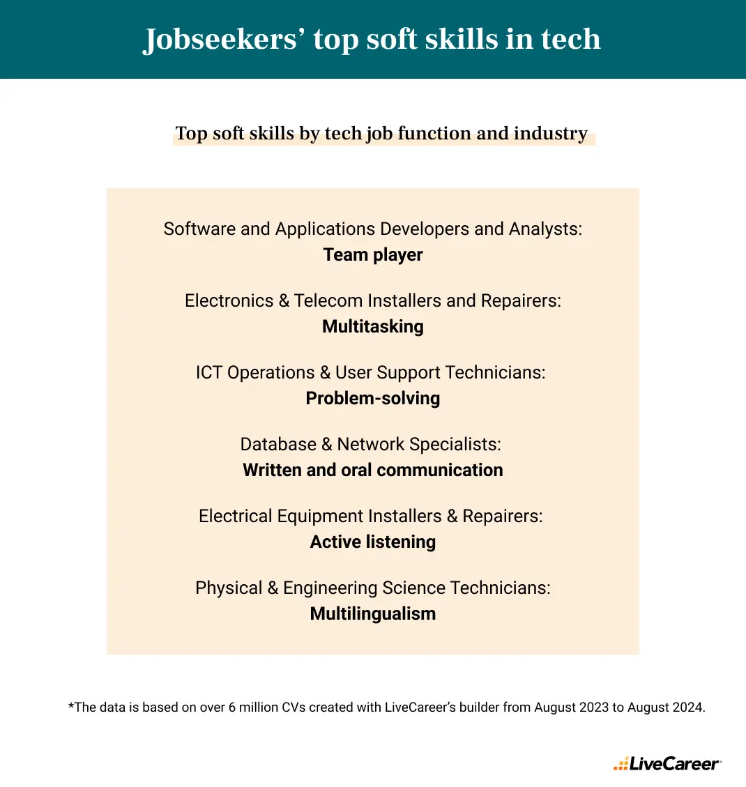 top soft skills in tech by profession