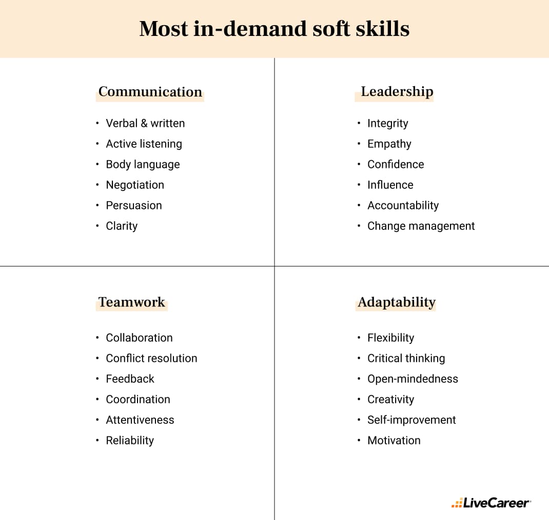 list of in-demand soft skills for the UK job market
