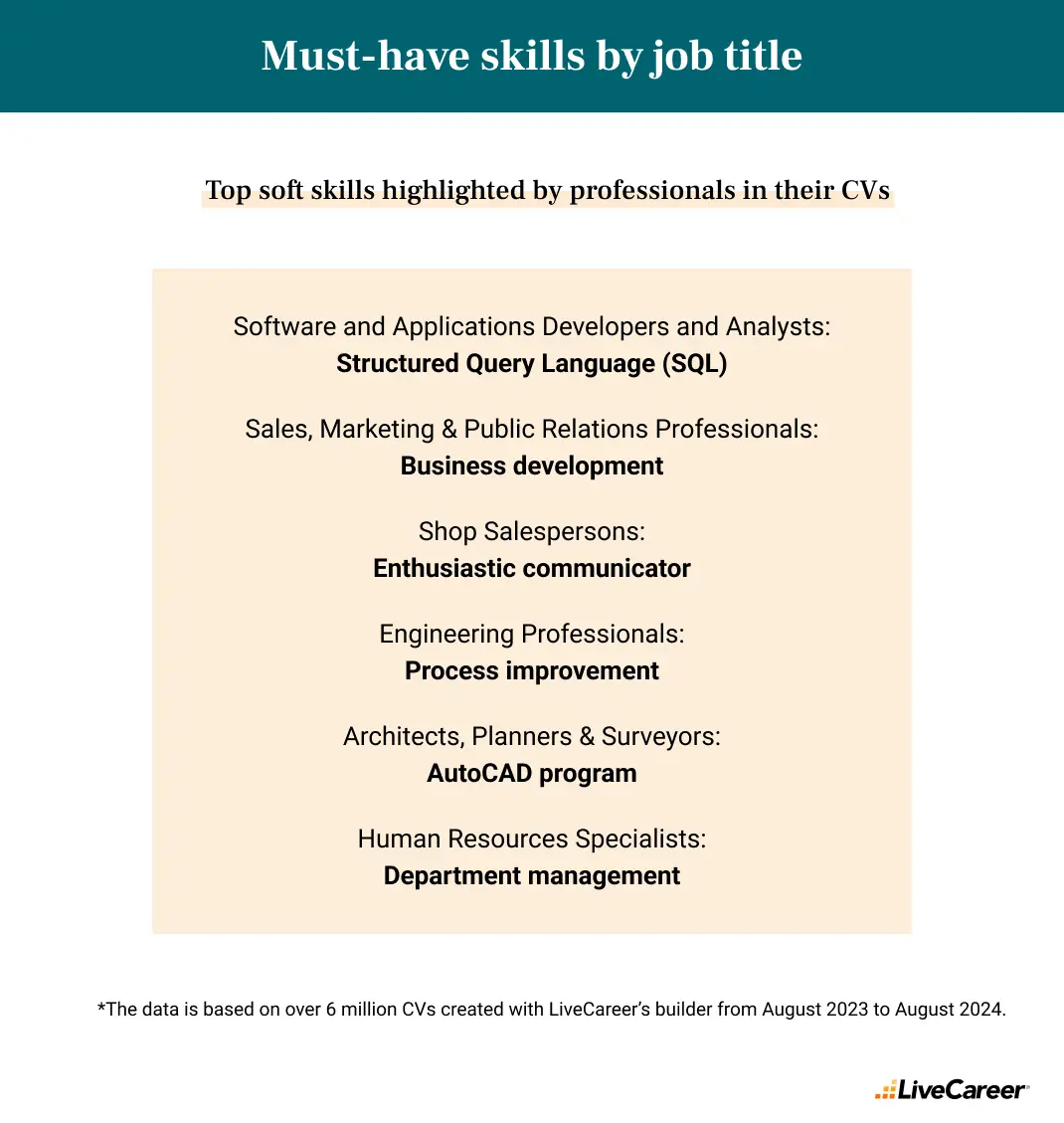 must-have skills by job title