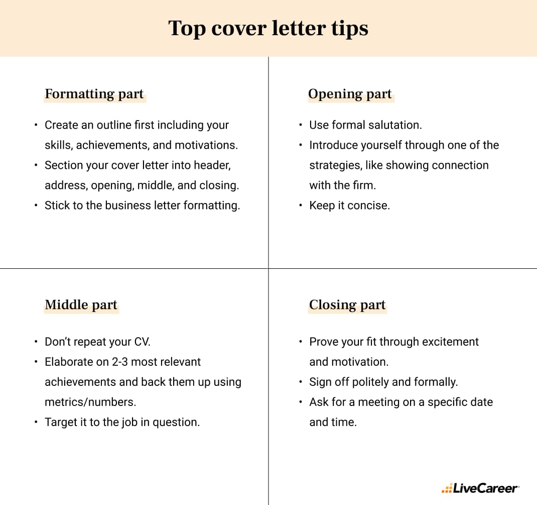 tips for all four stages of writing a cover letter