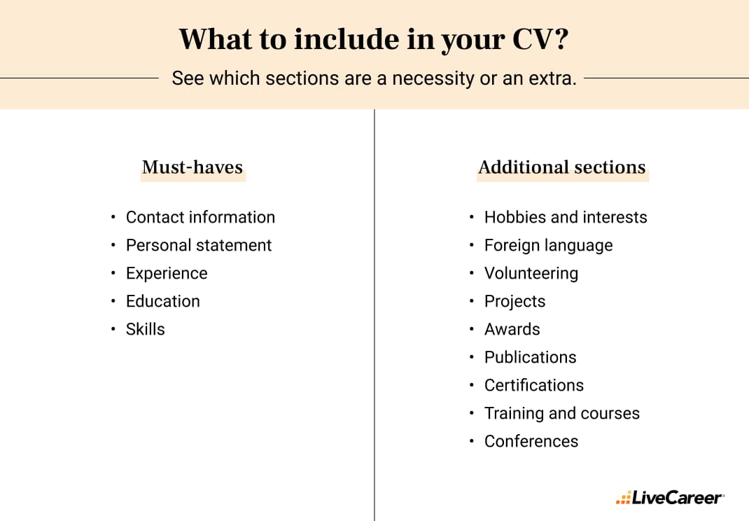 short list of must and nice-to-have sections in a CV