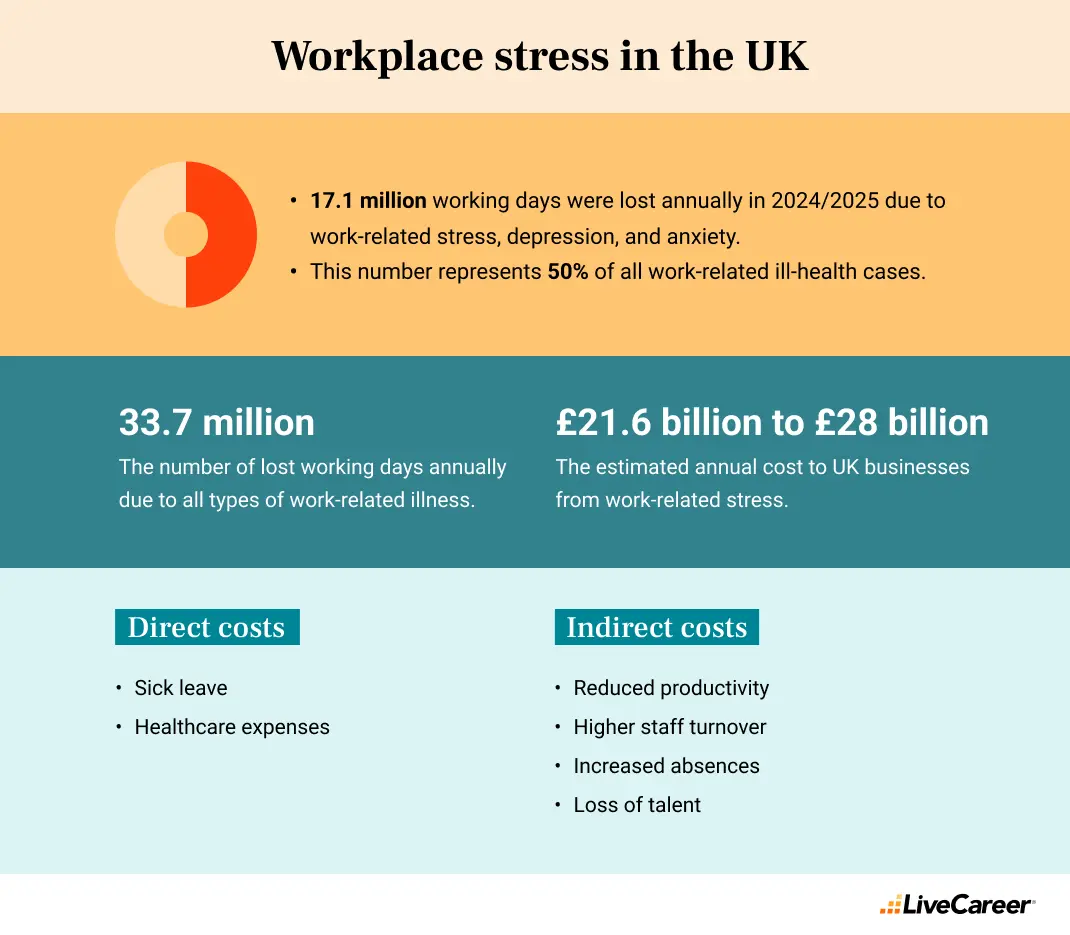 workplace stress in the UK data