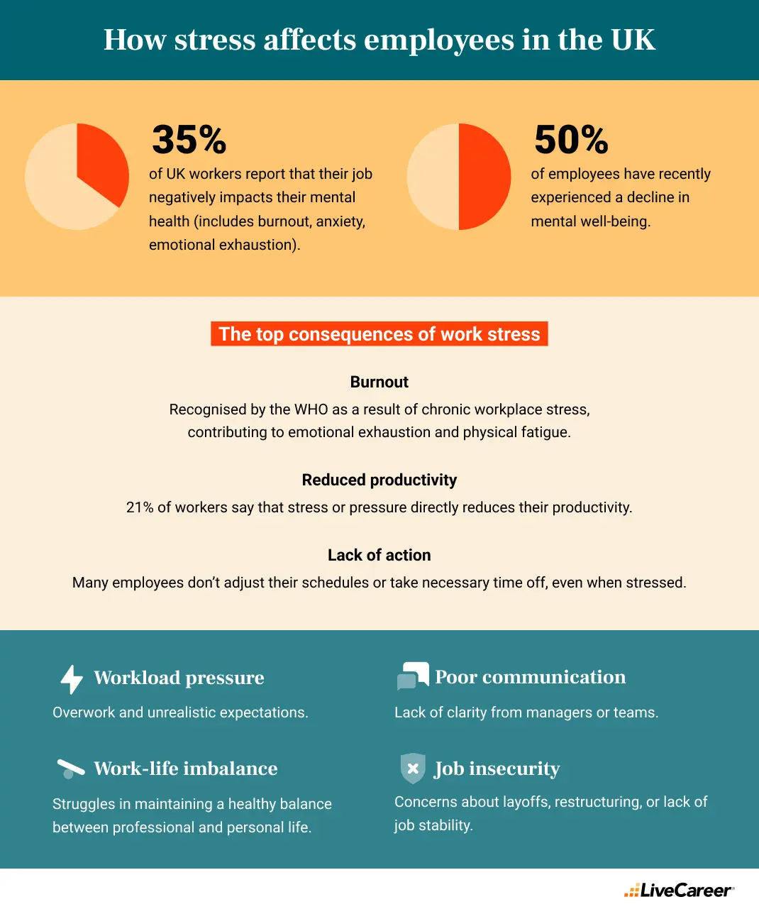 how stress affects employees in the UK data